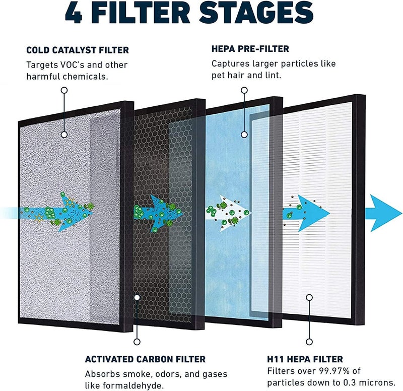 HATHASPACE HSP001 True HEPA Filter Replacement, 4-Stage Air Purifier Filter with Activated Carbon, Pre-Filter & Cold Catalyst, Captures 99.97% of Dust, Smoke, Odors, VOCs, Easy Install, 1 Pack - Image 3